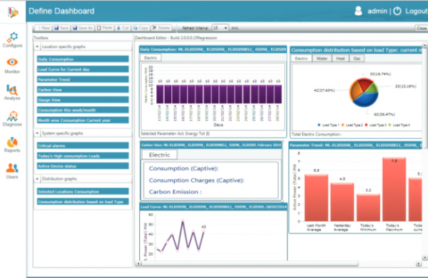 eWatch 100 Online energy monitoring system