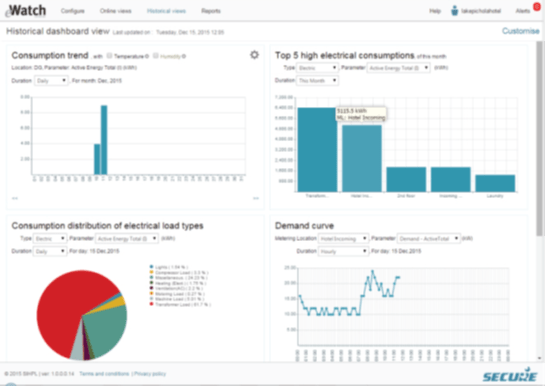 Helping organisation to manage power system and reduce energy costs