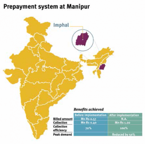 2014 Manipur