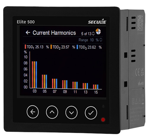 High precision revenue metering