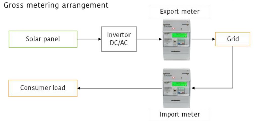 gross-metering-arrangement diag-2