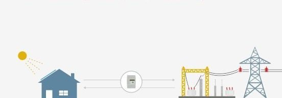 Net metering and gross metering in India