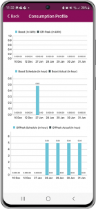 e7+-Consumption-profile-Galaxy s20)-Mockup