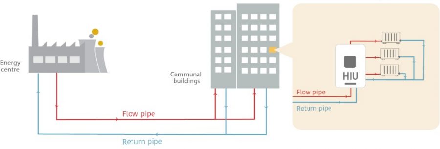 Heat network optimisation