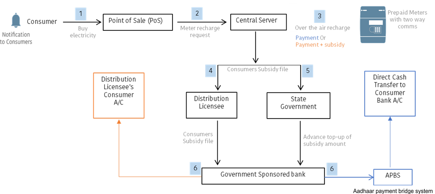 Figure - Effective DBT implementation process flow