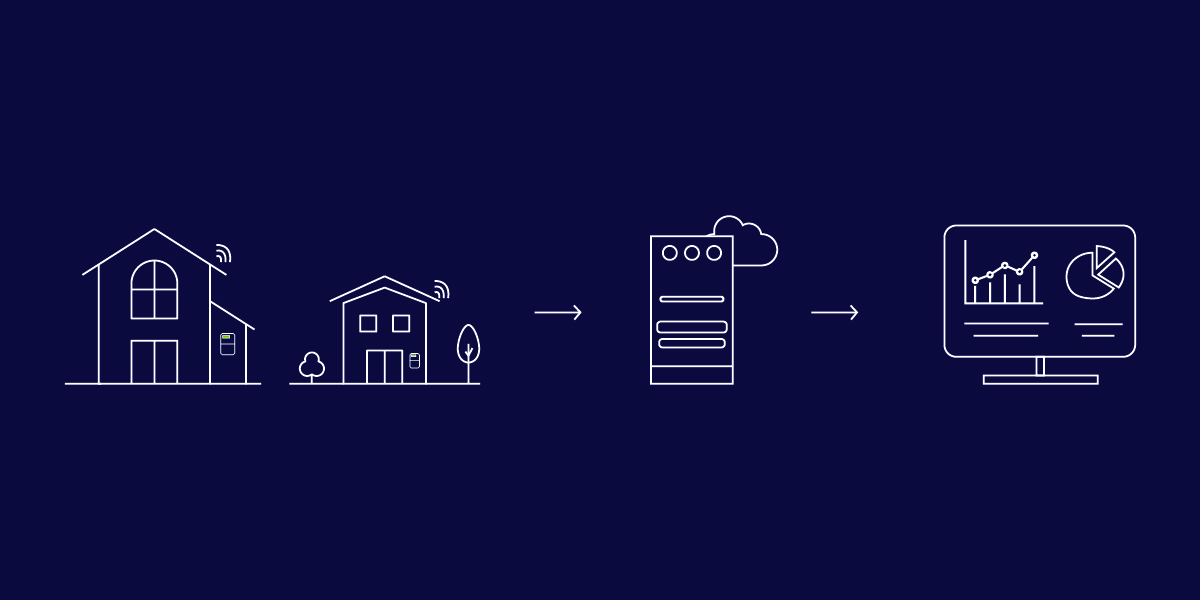 Empowering the energy landscape: A comprehensive guide to smart metering with Secure